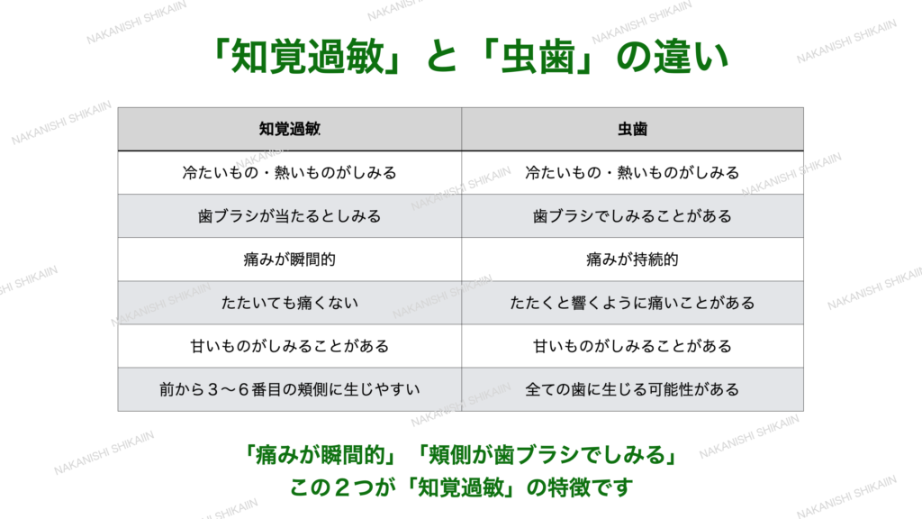 知覚過敏と虫歯の違い・見分け方