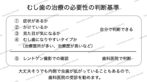 むし歯かどうか、治療が必要かの判断基準について