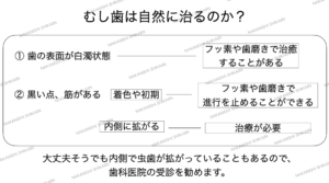 黒い点の虫歯は自然に治るのか