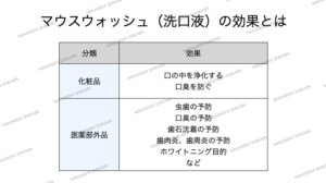 洗口液（マウスウォッシュ）の効果について