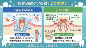 知覚過敏の治し方、歯磨き粉についての成分