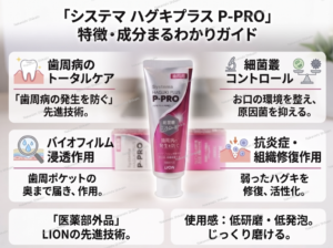 ハグキプラスPーPROの特徴とは
